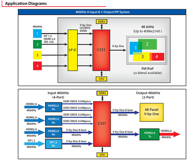 Application Diagrams