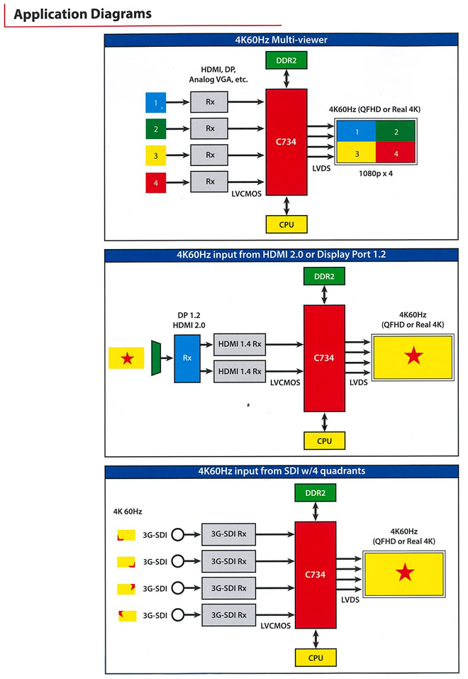 Application Diagrams