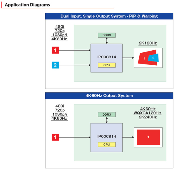 Application Diagrams