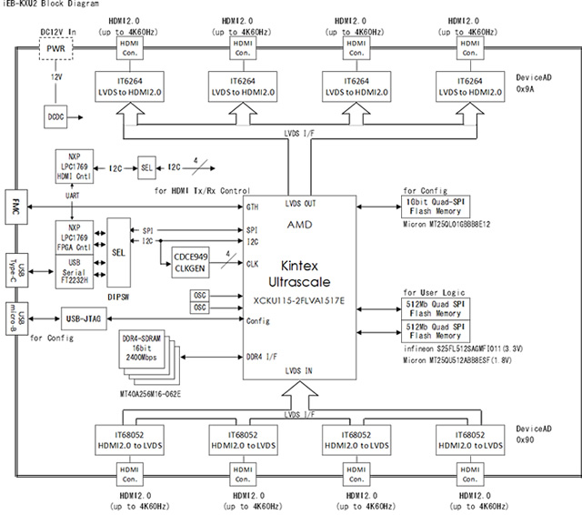 iEB-KXU2 Block Diagram