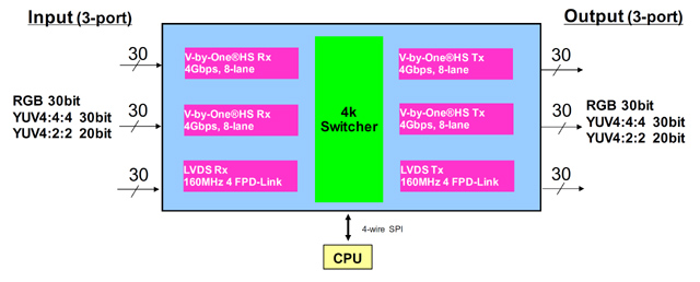 IP00C251 Block Diagram