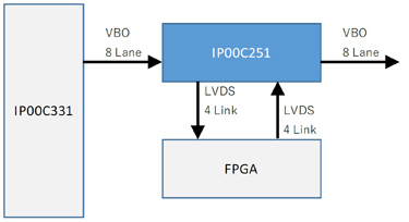 Application Samples