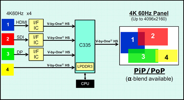 Application Diagrams